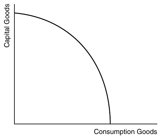 CED p.170 Production Possibilities Curve (PPC)