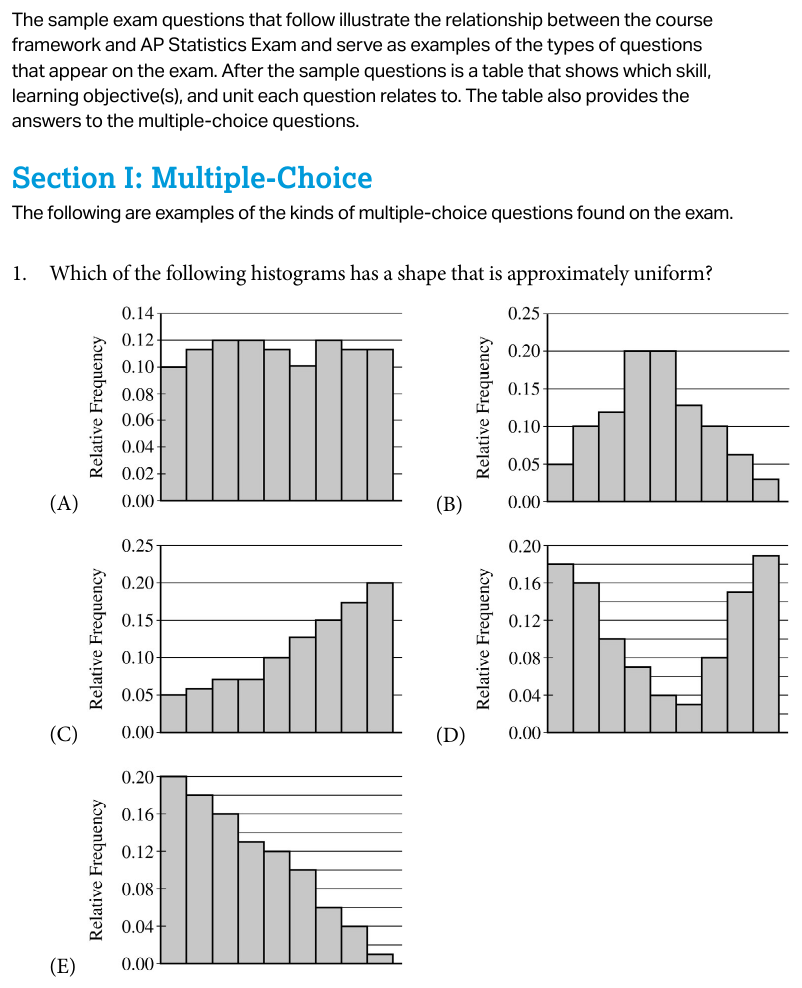 CED p.240 Q1 — 5 histogram shapes