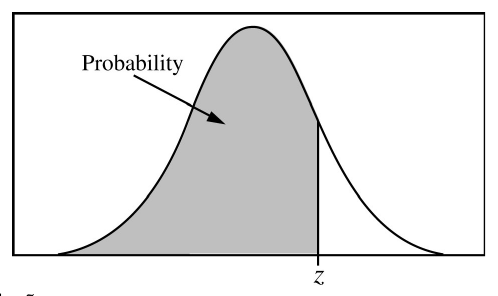 Standard Normal continued