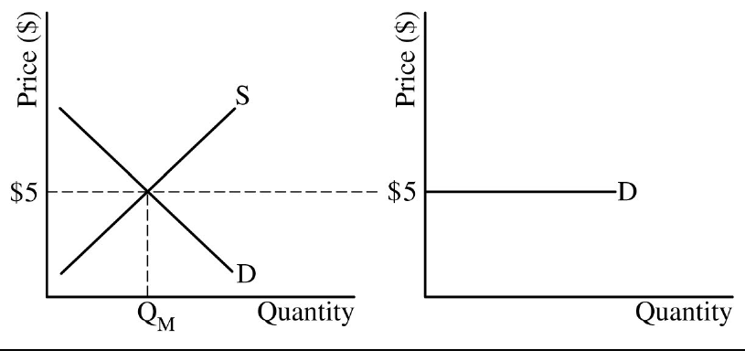 Side-by-side: market + Lamo's horizontal D at $5