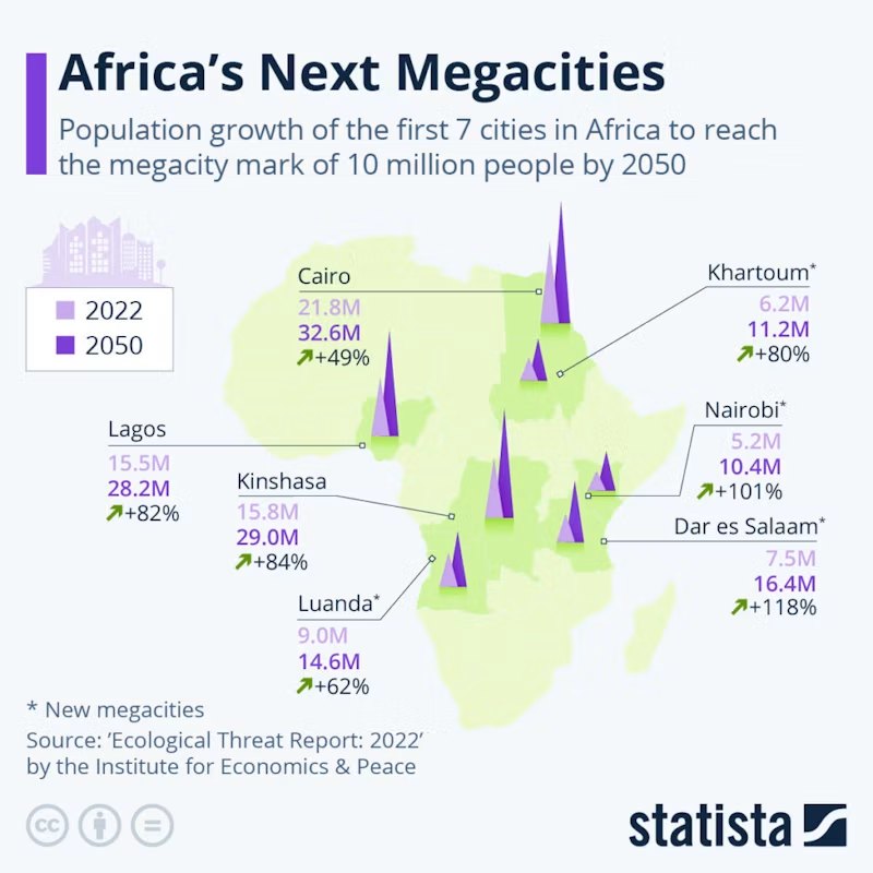 Africa's next megacities