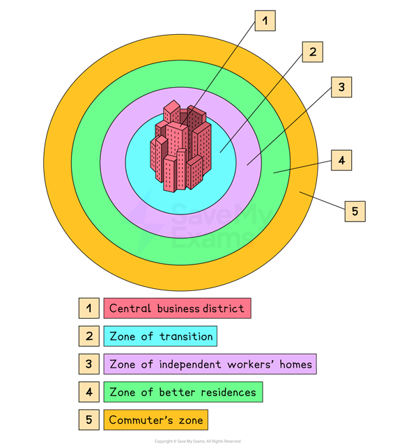 Burgess five-zone diagram