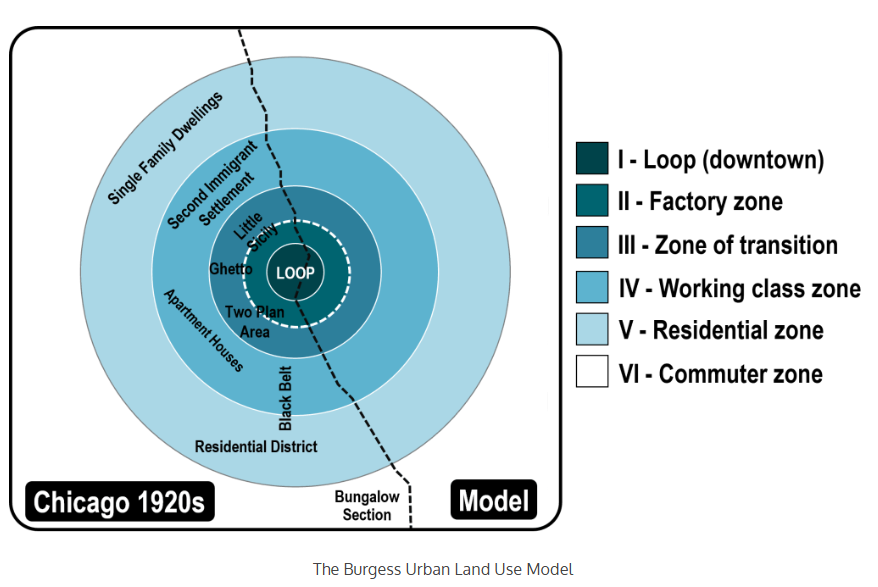 Chicago 1920s Burgess model diagram