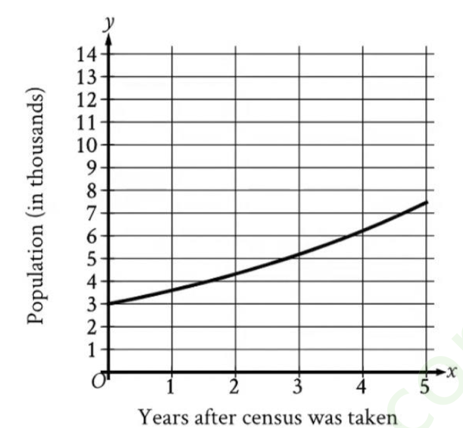 question figure
