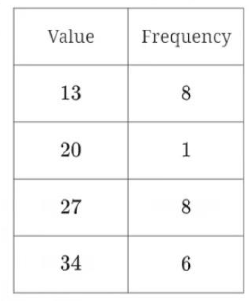 question figure