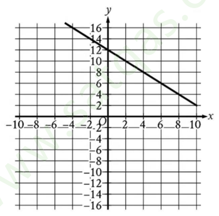 question figure