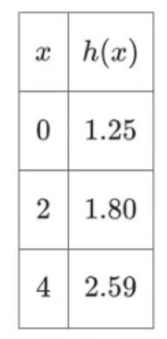 question figure