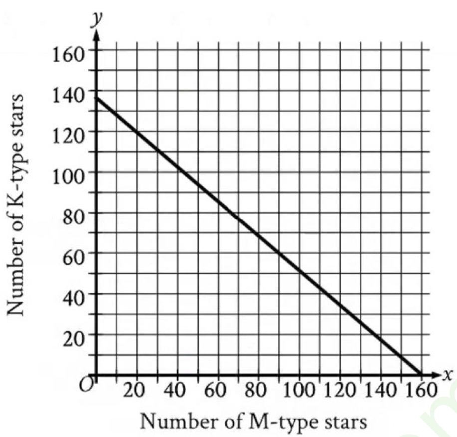 question figure