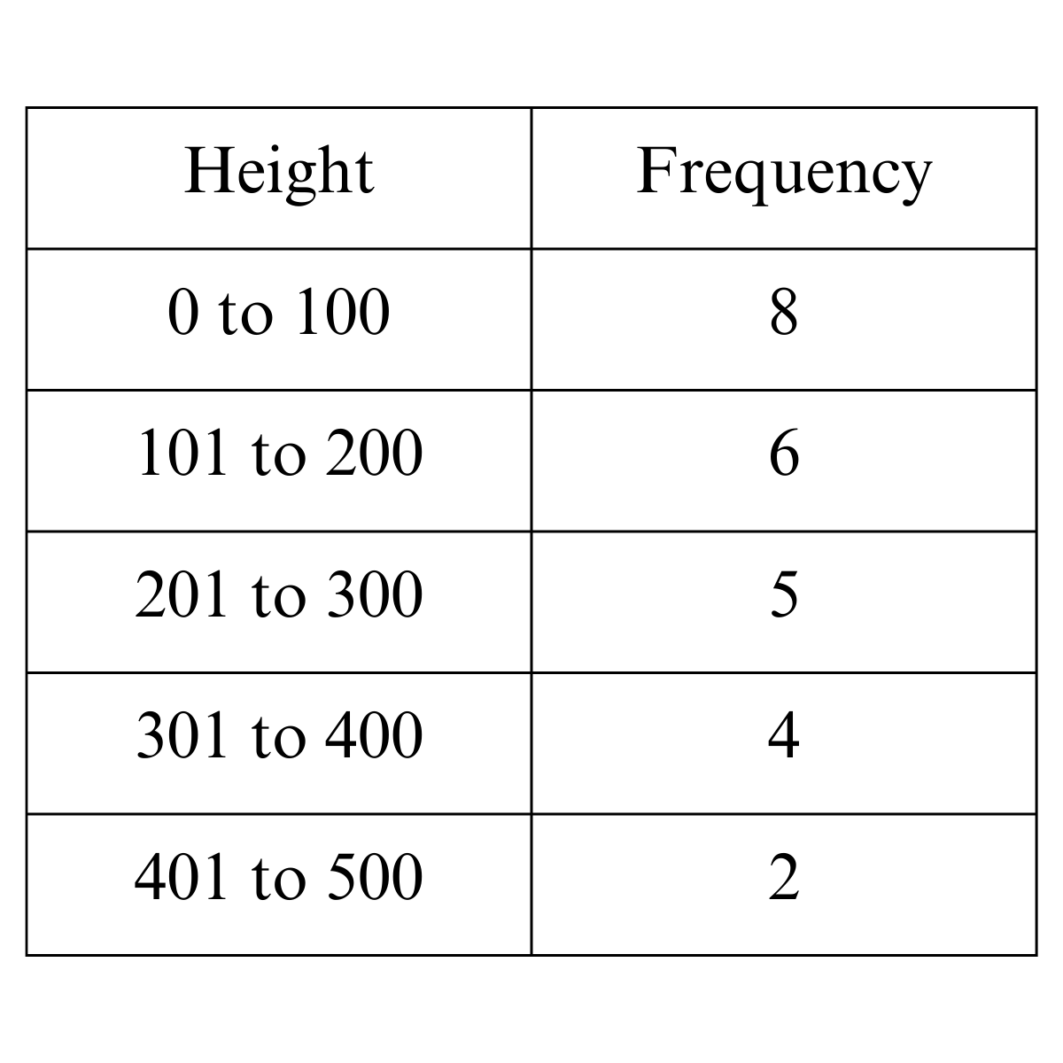 question figure