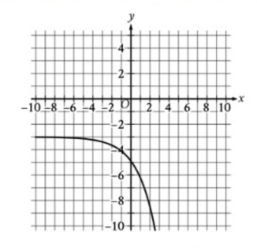 question figure