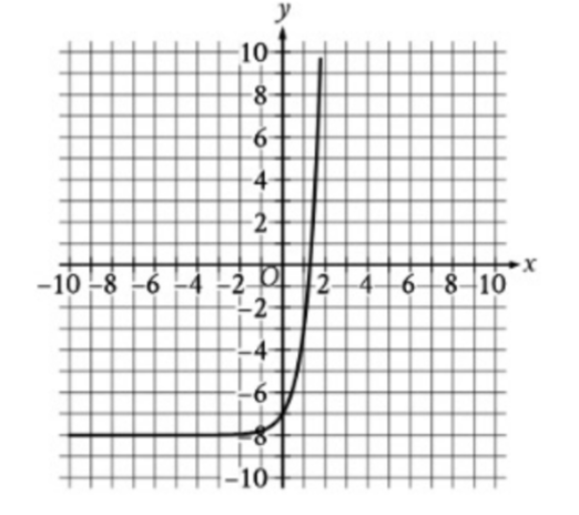 question figure