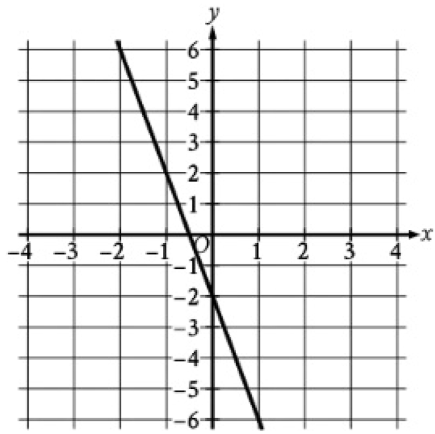 question figure