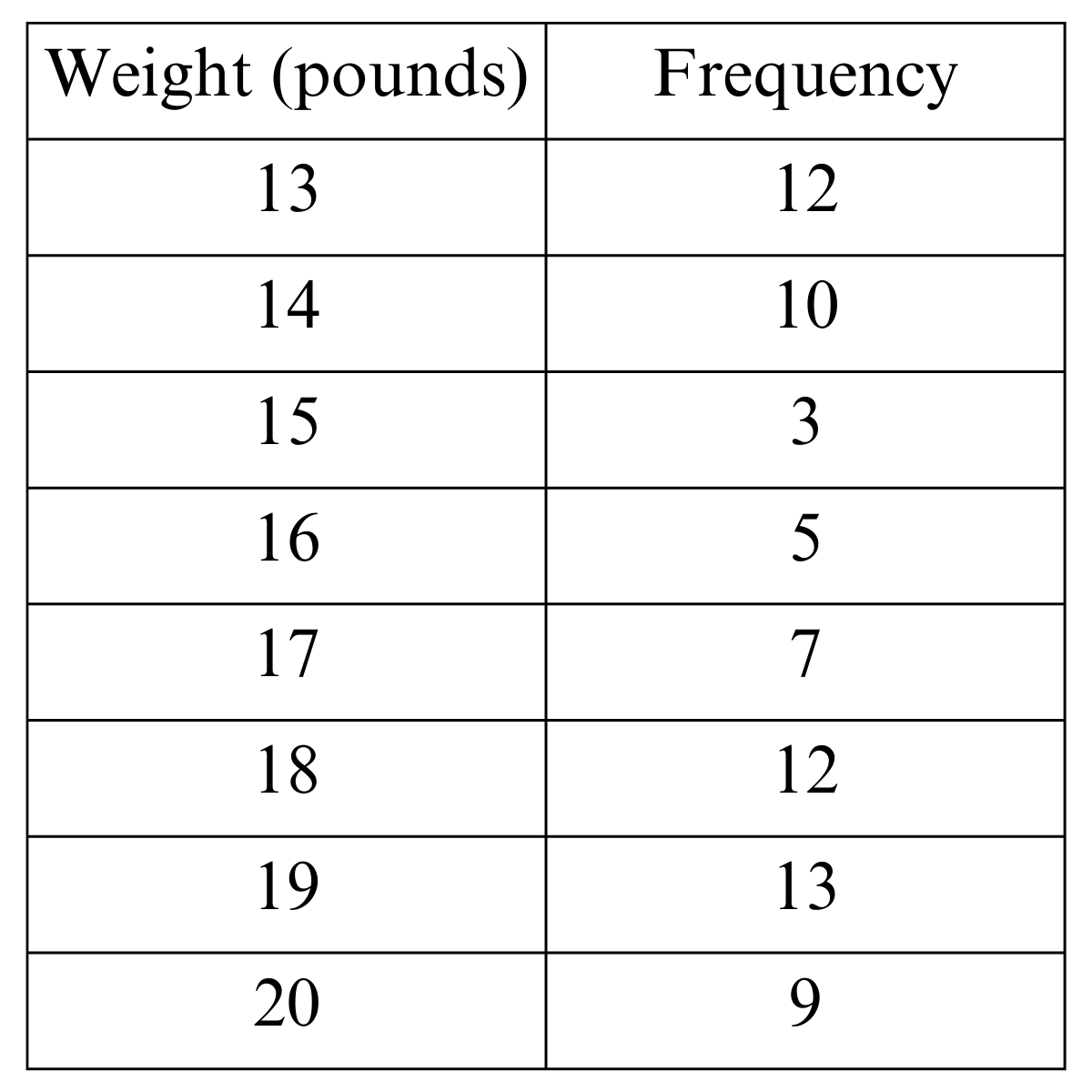 question figure