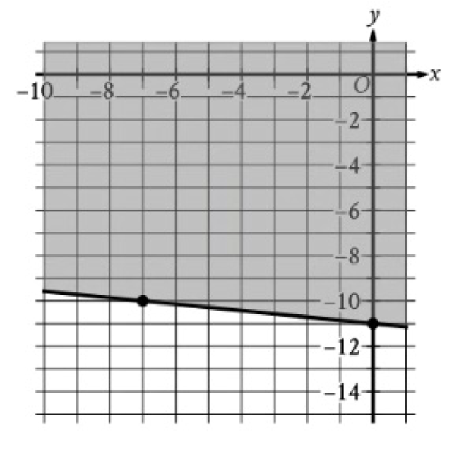 question figure