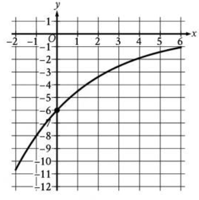 question figure