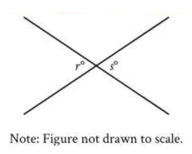 question figure