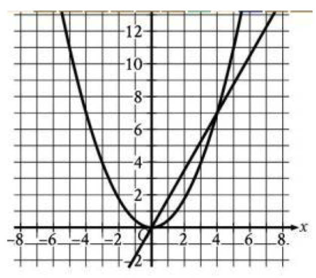 question figure
