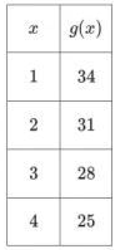 question figure