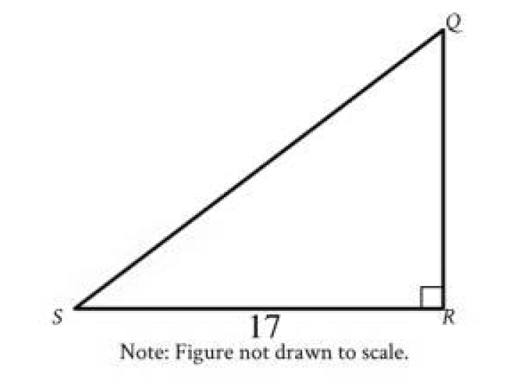 question figure