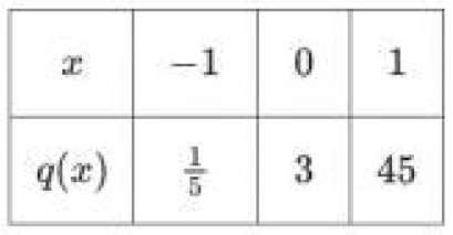 choice B