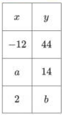 question figure