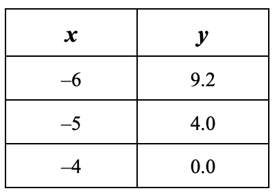 choice B