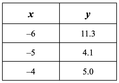 choice C