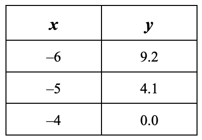 choice D