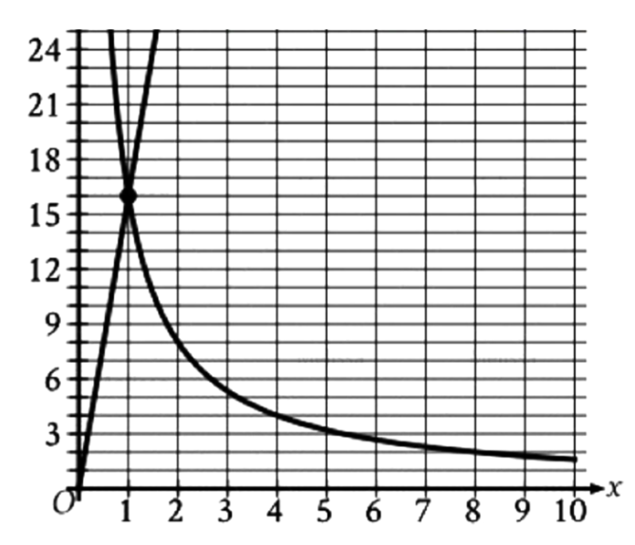 question figure