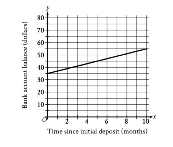 question figure