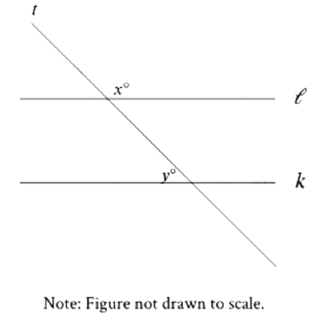 question figure