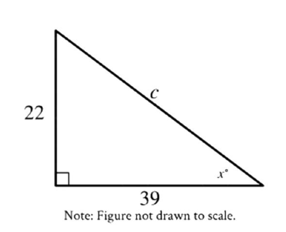 question figure