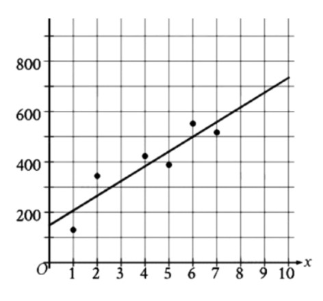 question figure