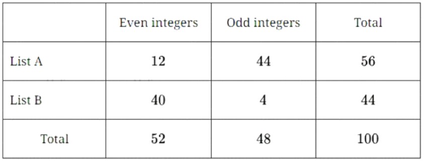question figure
