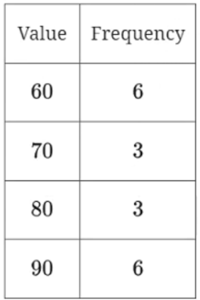 choice B