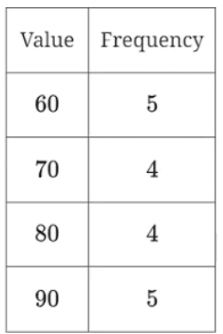 choice D
