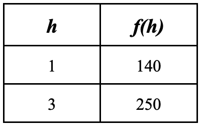 question figure