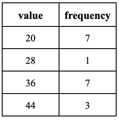 question figure