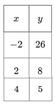 choice B