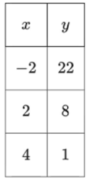 choice C