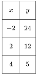 choice D