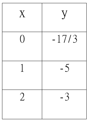 choice A