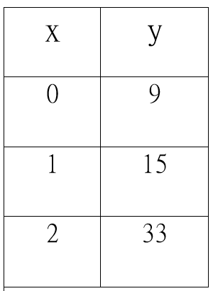 choice B
