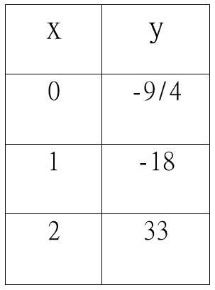 choice C