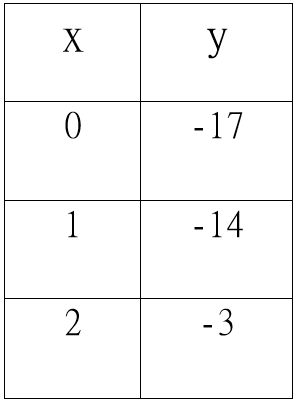 choice D