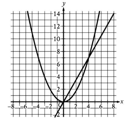 passage figure