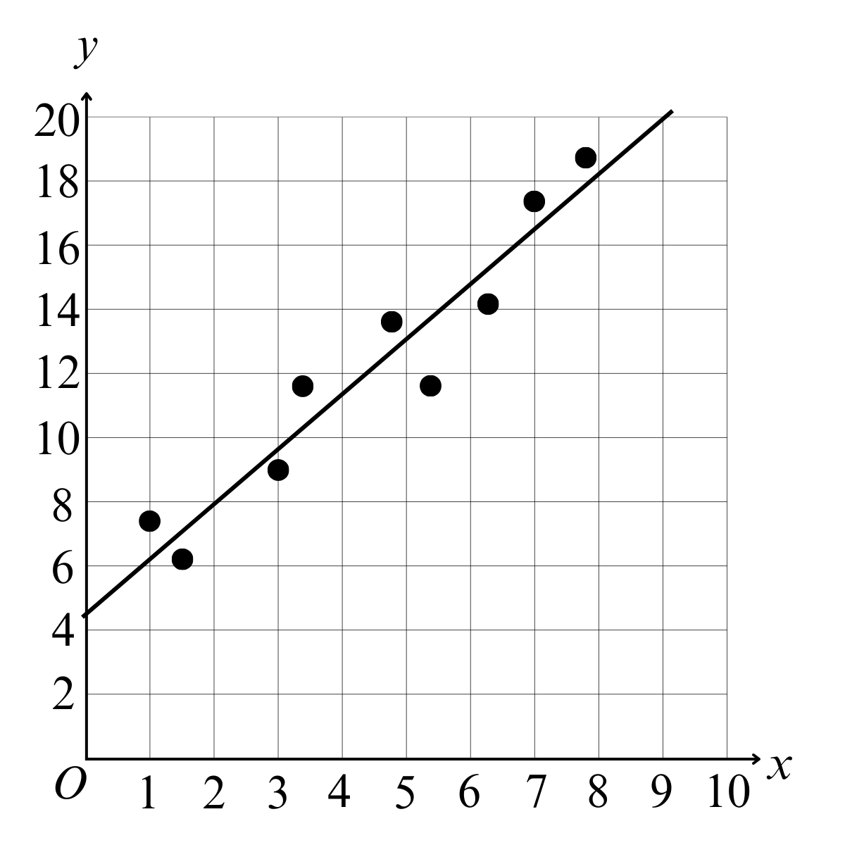 question figure