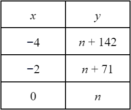 question figure