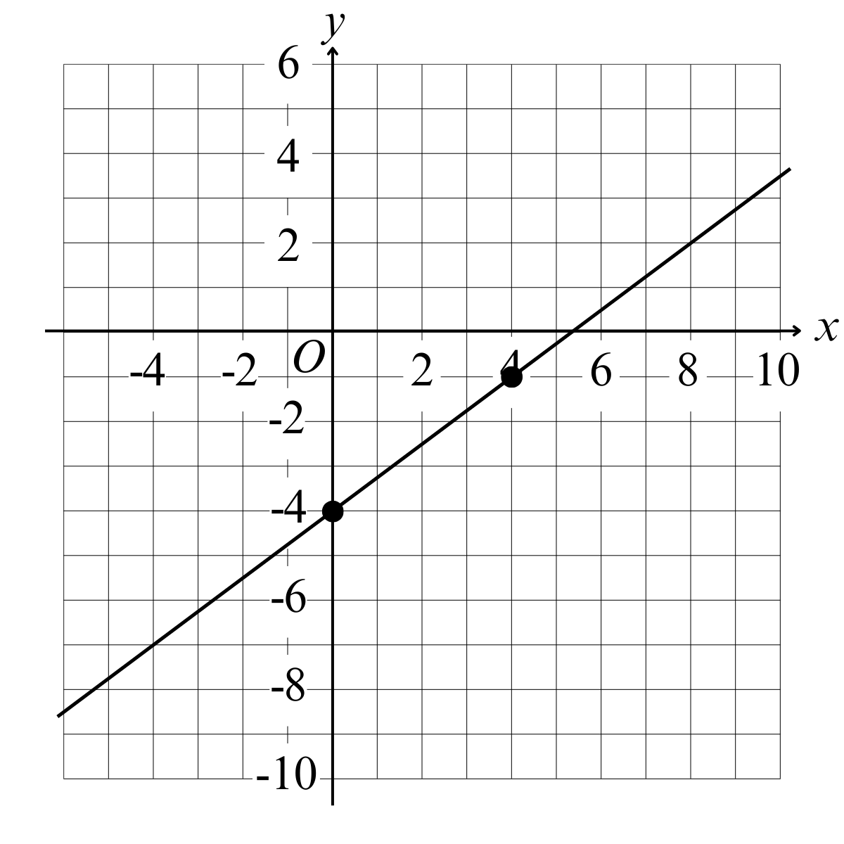 question figure