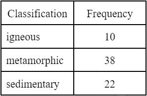question figure